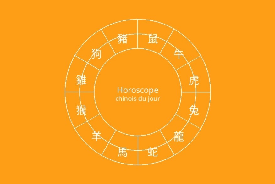 Horoscope Chinois : Lundi 13 Avril | 23.6 Radio